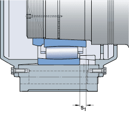 Gestaltung der Lagerungen